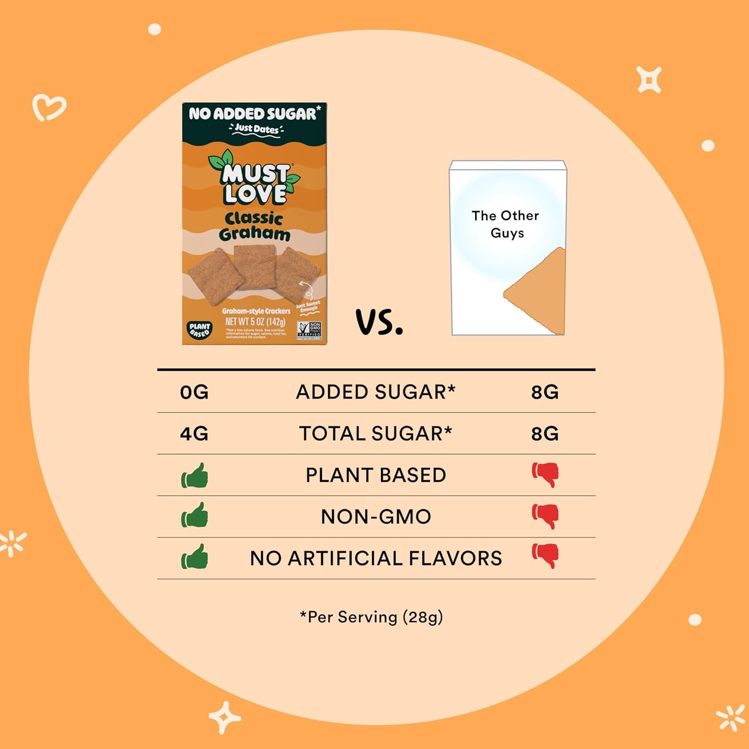 Must Love Classic Graham - No Added Sugar, Sweetened with Dates - Great for Pie Crust, Mini S'More, Cheese Boards - Simple Ingredients, Vegan, Plant-Based - Healthy Snacking for Family, 2 Pack X 5 Oz - Big Mart USA