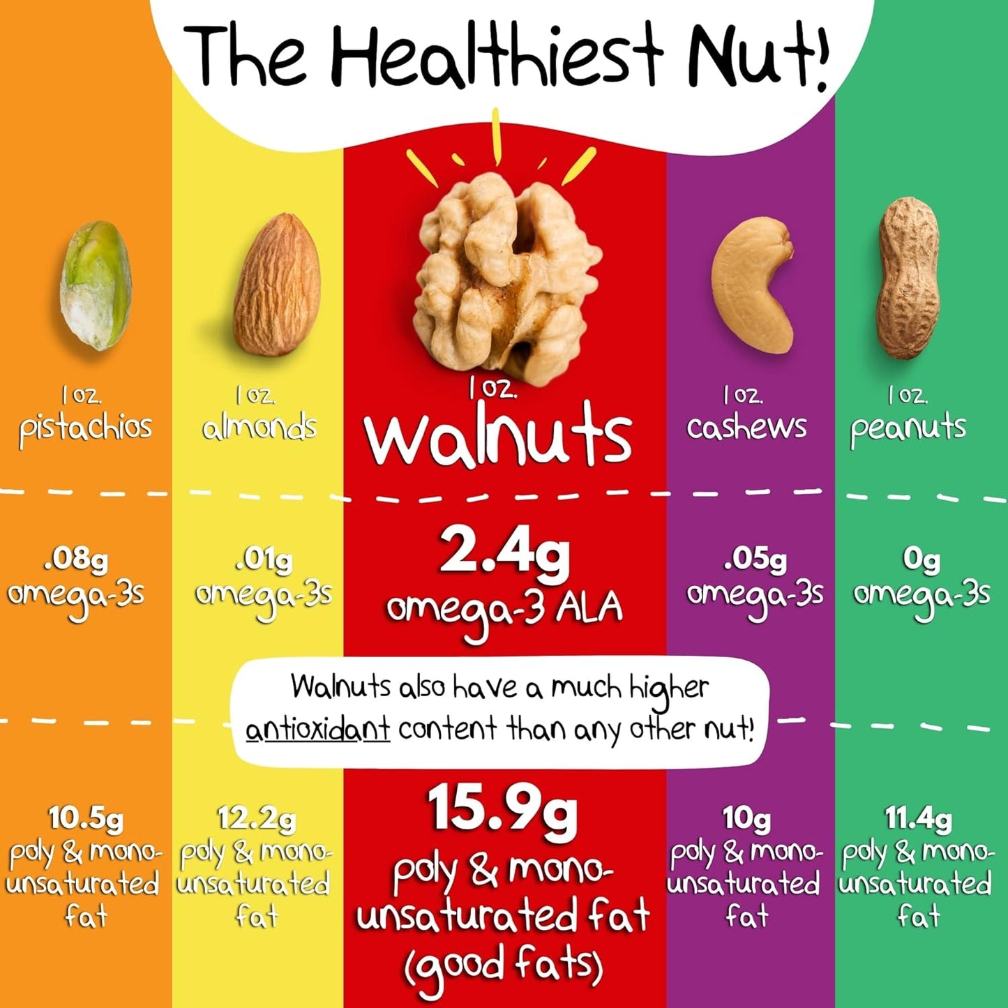 Crazy Go Nuts Walnuts - Maple, 4.5 Oz (3-Pack) - Healthy Snacks, Vegan, Low Carb, Gluten Free, Superfood - Natural, Non-Gmo, ALA, Omega 3 Fatty Acids, Good Fats, and Antioxidants - Big Mart USA