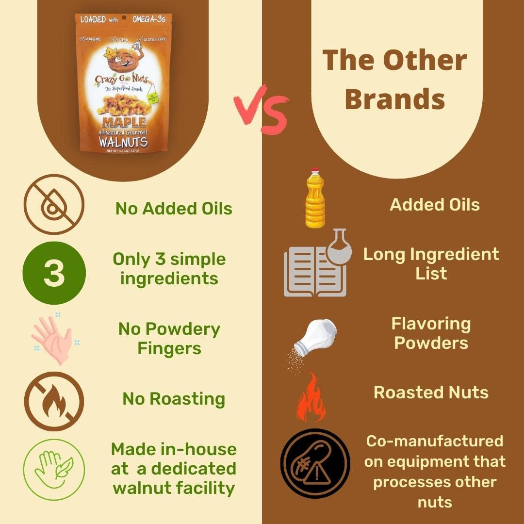 Crazy Go Nuts Walnuts - Maple, 4.5 Oz (3-Pack) - Healthy Snacks, Vegan, Low Carb, Gluten Free, Superfood - Natural, Non-Gmo, ALA, Omega 3 Fatty Acids, Good Fats, and Antioxidants - Big Mart USA