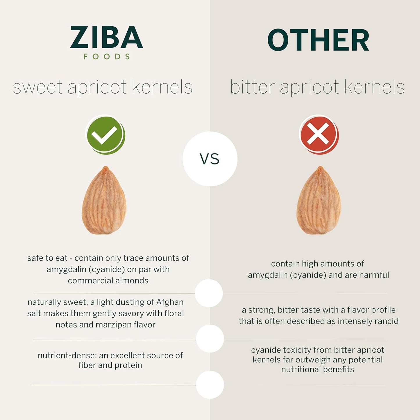 Ziba Foods Sweet Apricot Kernels | 5.3 Oz | Non-Gmo & Vegan Dried Apricot Seeds Whole 30 Friendly & Keto, Paleo, Dry Roasted Superseed | Wild Grown Apricot Kernel High in Protein and Omega 3S - Big Mart USA
