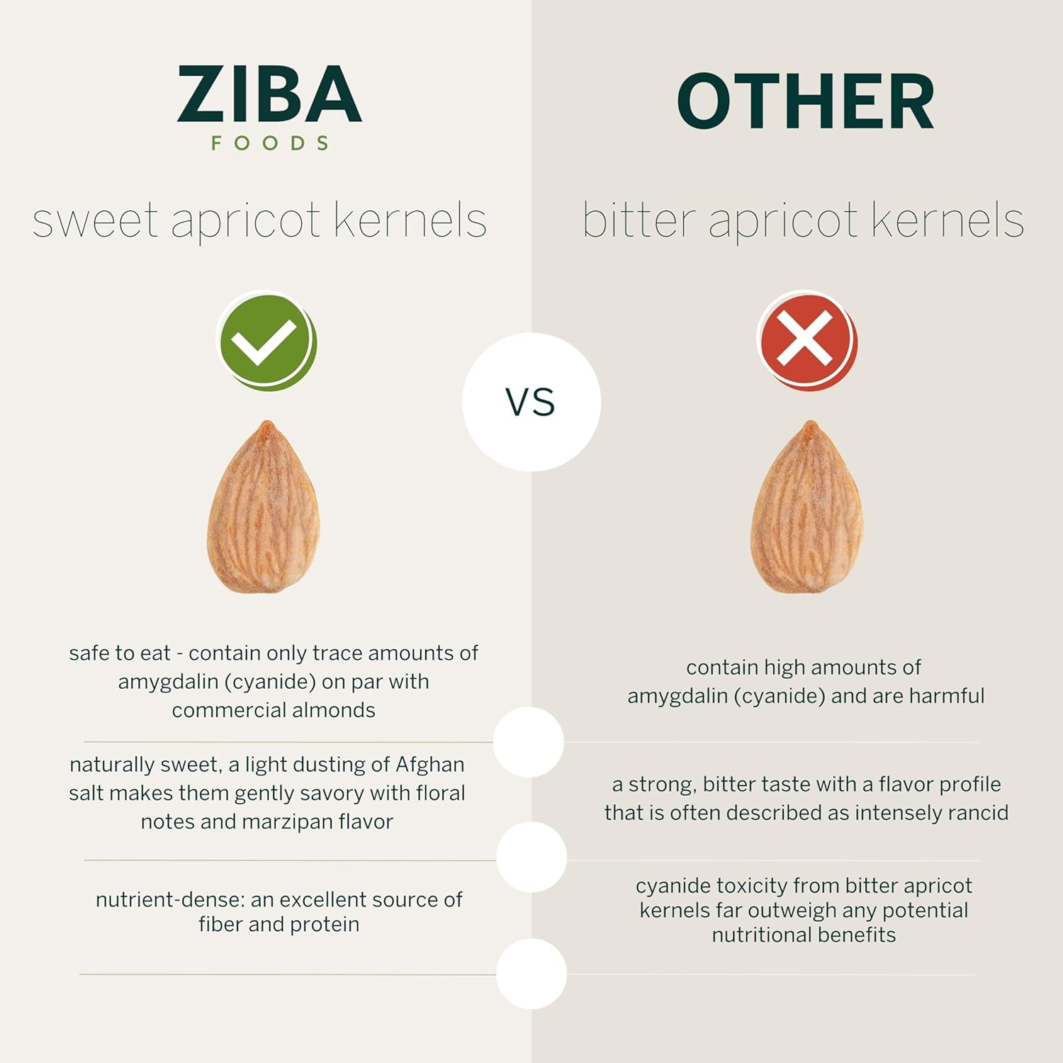 Ziba Foods Sweet Apricot Kernels | 5.3 Oz | Non-Gmo & Vegan Dried Apricot Seeds Whole 30 Friendly & Keto, Paleo, Dry Roasted Superseed | Wild Grown Apricot Kernel High in Protein and Omega 3S - Big Mart USA