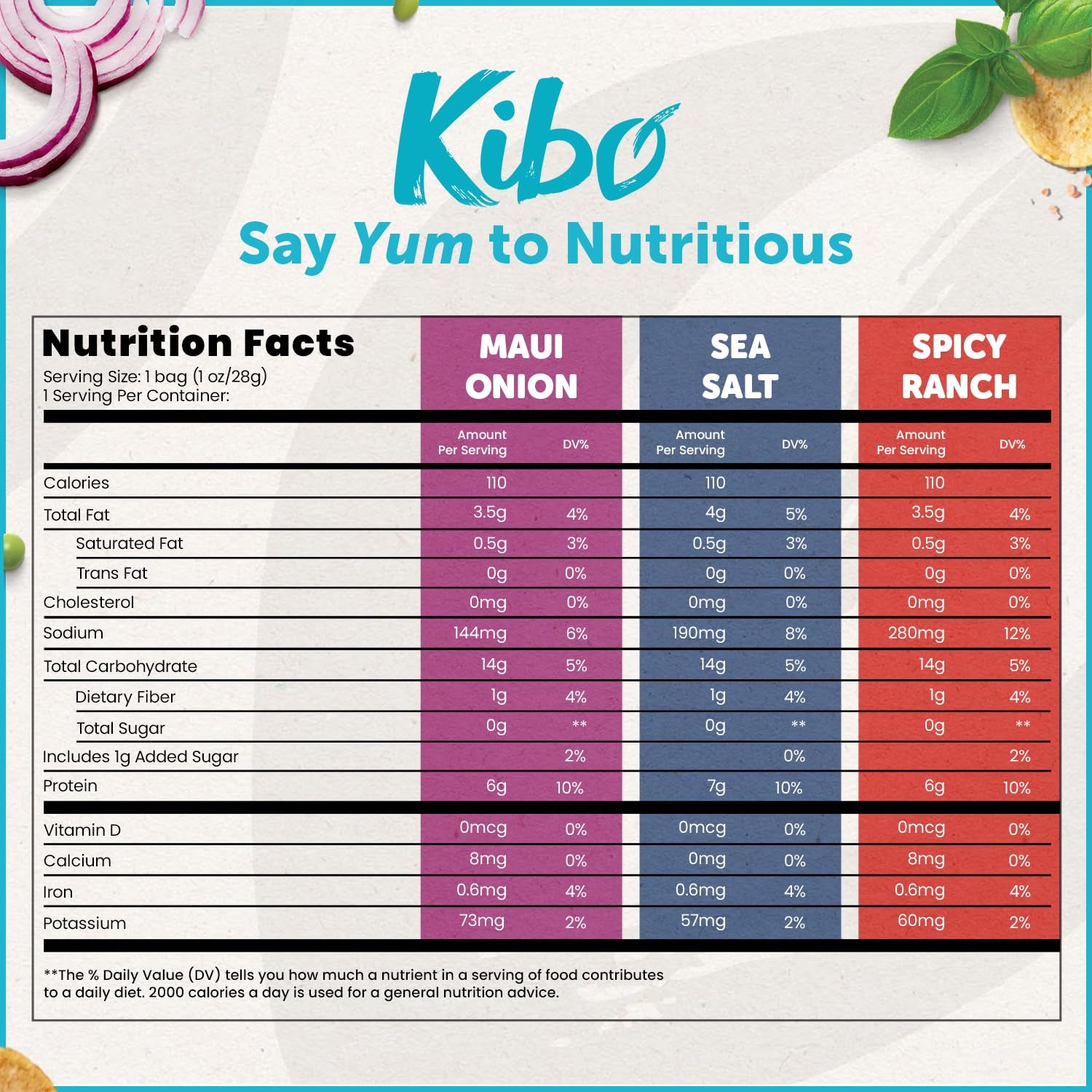 Kibo Lentil Chips Variety Pack - Gluten-Free, Vegan, Non-Gmo, Plant-Based - Maui Onion, Sea Salt, Spicy Ranch, Made with Real Veggies - 28G, 12 Pack - Big Mart USA