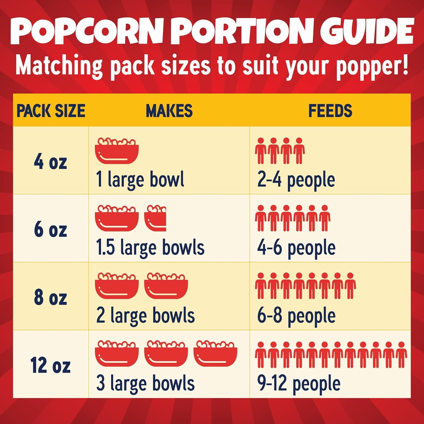 Premium America Popcorn Kit, 24 Packs for a 8 Oz Popper, Movie Theater Popcorn Kernels, Oil & Seasoning Pack, Bulk All in One, Popcorn Gifts