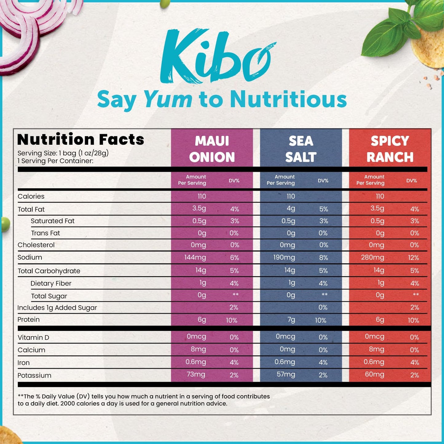 Kibo Lentil Chips Variety Pack - Gluten-Free, Vegan, Non-Gmo, Plant-Based - Maui Onion, Sea Salt, Spicy Ranch, Made with Real Veggies - 28G, 12 Pack - Big Mart USA