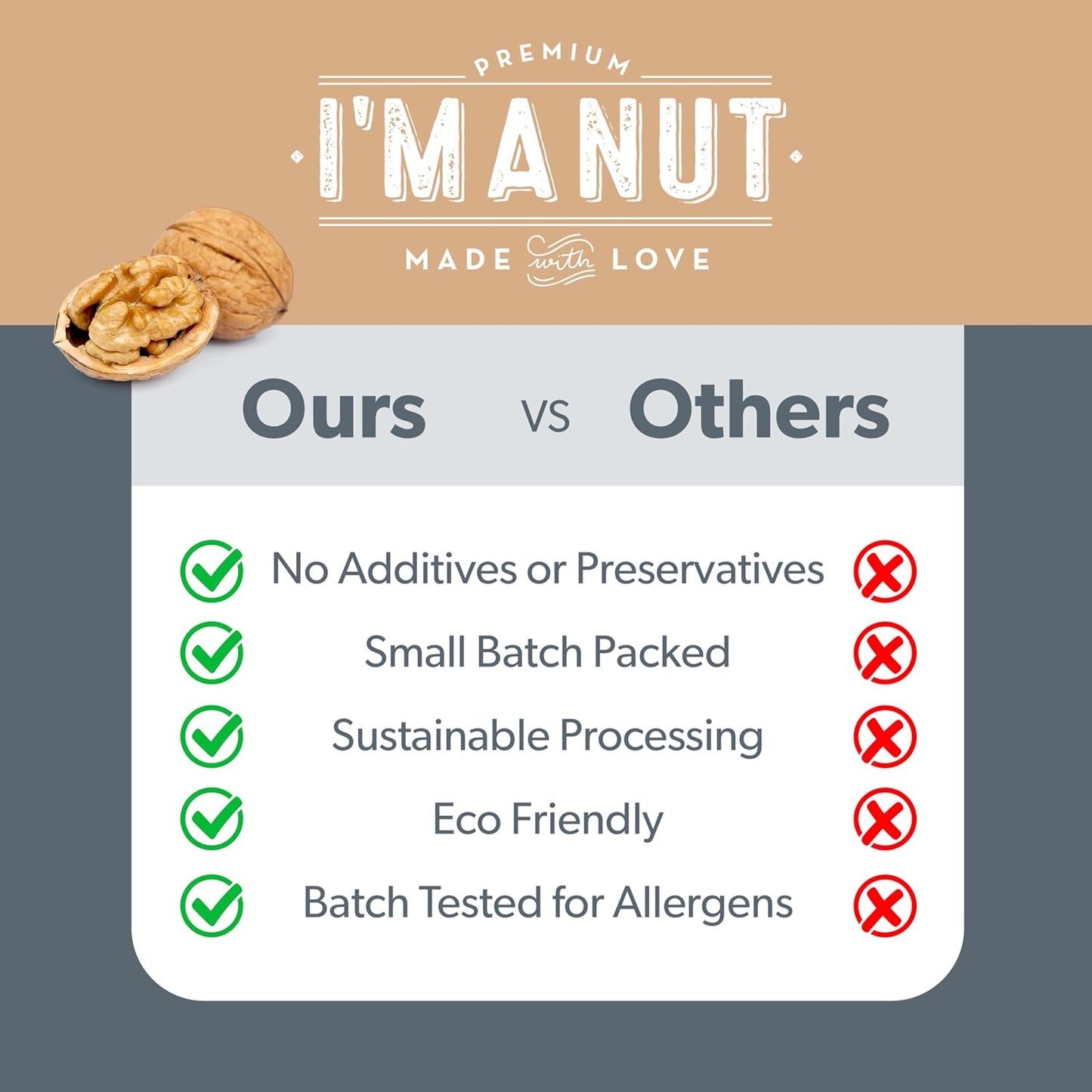 Premium Raw Walnut Halves & Pieces 48Oz (3 Lb) - 100% Natural, No-Ppo, Non-Gmo, Batch-Tested Gluten & Peanut Free, Kosher, Small Batch Quality - Big Mart USA